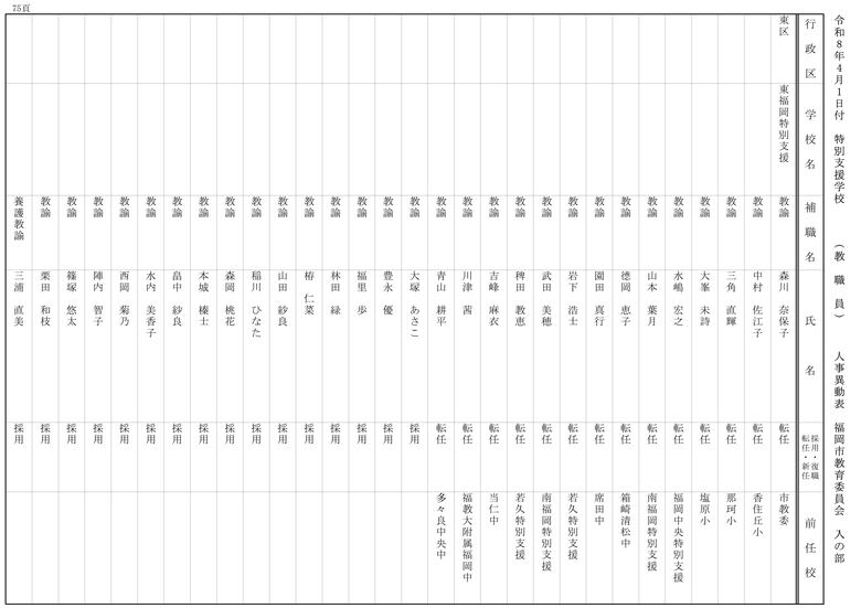 【入の部】特別支援学校