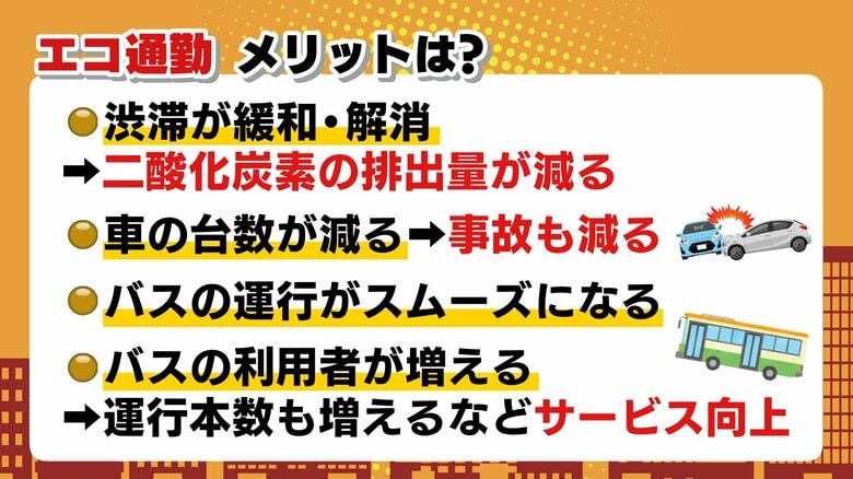 環境面のメリットだけでなく事故減少やサービス向上にも期待