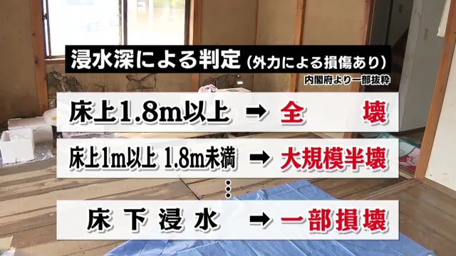 水害の場合“床上の浸水の高さ”が被害の判定に関わる