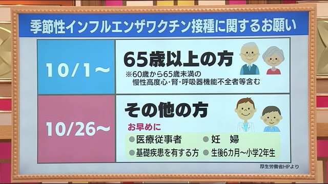 同時流行に備え…インフルエンザワクチン接種で厚労省が協力呼びかけ クリニックでは多めの確保