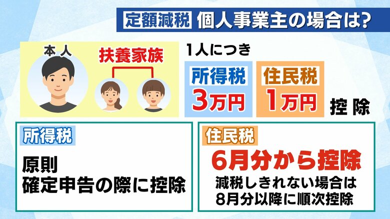 個人事業主のケース