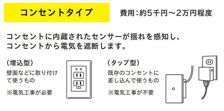 感震ブレーカー普及啓発チラシ（経済産業省）より
