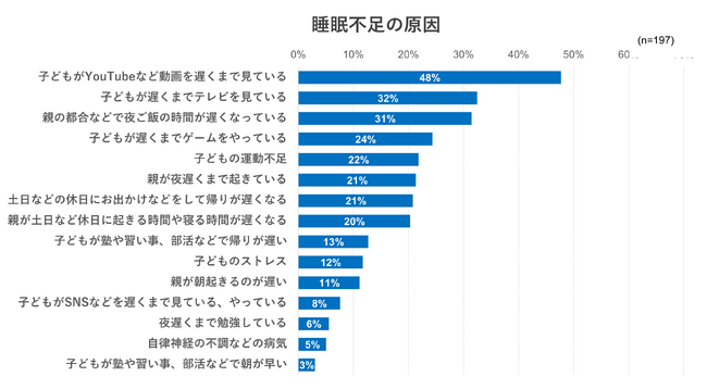 出典：2024年5月 いこーよユーザーアンケートより／いこーよ総研調べ