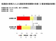 突発性難聴の二重盲検RCTで有効性を実証、高濃度水素吸入の人体内爆発リスクも学術検証
