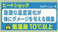 部屋→脱衣所→風呂→脱衣所で血圧乱高下…入浴時の「ヒートショック」はこう防ぐ　脳梗塞などの可能性も