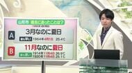 【天気／山形】天気ふりかえり・7日までは晴れ　中村友祐気象予報士の天気予報(2)