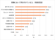 受験シーズン目前!明治が受験生ママの不安や工夫を大調査。7割以上の受験生ママが子どもとのコミュニケーションに悩みあり。気を付けていること1位「過干渉にならない」