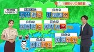 【岡山・香川のお天気】１０月１日（木）は「汗ばむ陽気　真夏日の所も」光岡香洋気象予報士が解説