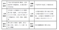 【新レポート発行】2024年度「人事・退職給付一体サーベイ」の調査結果