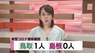 【速報】新型コロナ鳥取県であらたに1人(鳥取市保健所管内)