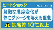部屋→脱衣所→風呂→脱衣所で血圧乱高下…入浴時の「ヒートショック」はこう防ぐ 脳梗塞などの可能性も