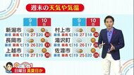 新潟の天気<お空にタッチ>10/9・10 晴れると同時に暑さ戻る 体調管理に注意!