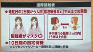 必要な医療提供のため…濃厚接触者の特定は感染者が マスク・距離・会話時間を目安《福島県・新型コロナ》