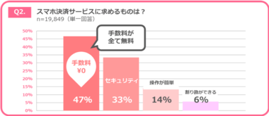 『J-Coin Pay』、「コロナ下での現金・スマホ決済サービスに関する意識調査」の実施について