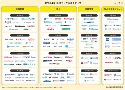 2024年版「HRテックカオスマップ」をムビサクが公開!採用管理から労務管理、タレントマネジメントツールまで掲載