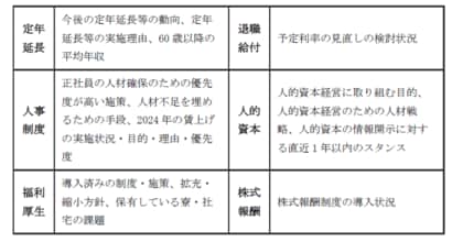 【新レポート発行】2024年度「人事・退職給付一体サーベイ」の調査結果