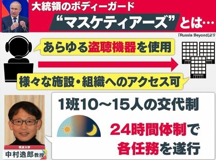 プーチン大統領の“命の盾”「マスケティアーズ」“存在が最高国家機密”の実態