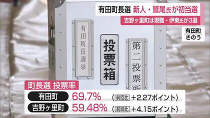 有田町長に新人・鷲尾佳英さん初当選　吉野ヶ里町長に現職・伊東健吾さん3回目の当選【佐賀県】