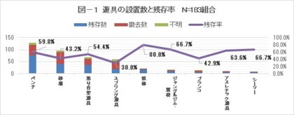 マンションみらい価値研究所が研究レポートを発信 マンション敷地内公園の実態