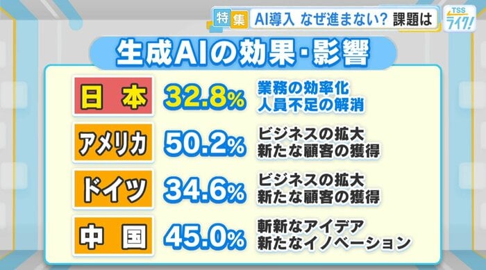 生成AIの効果・影響