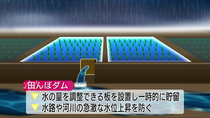 「田んぼダム」の仕組み