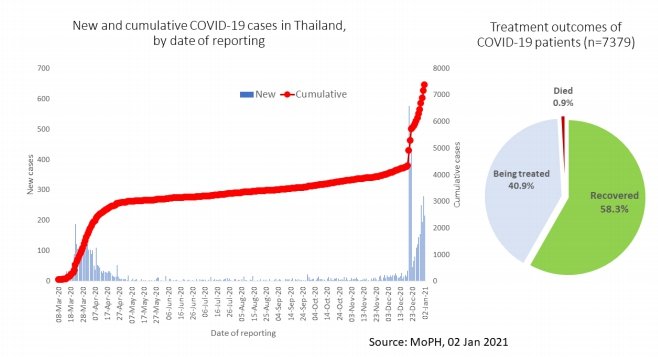 WHO Thailand