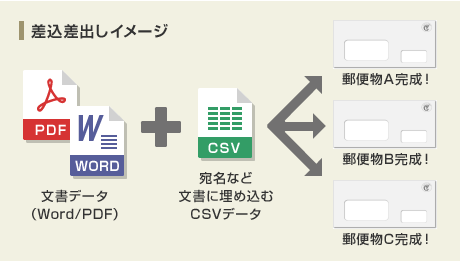(出典:日本郵便株式会社)