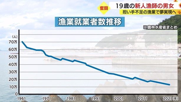 漁業就業者数の推移(農水省まとめ)