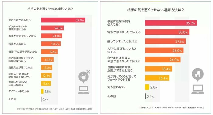 出典:株式会社スタッフサービス・ホールディングス