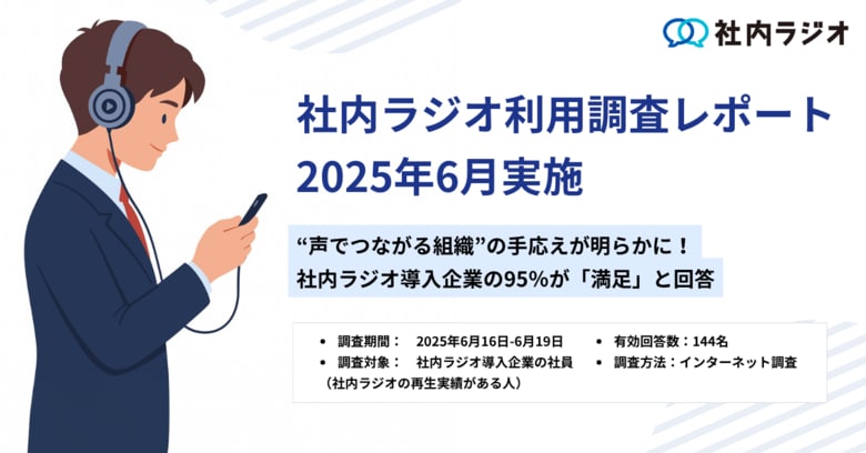 “声でつながる組織”の手応えが明らかに！社内ラジオ導入企業の95％が「満足」と回答