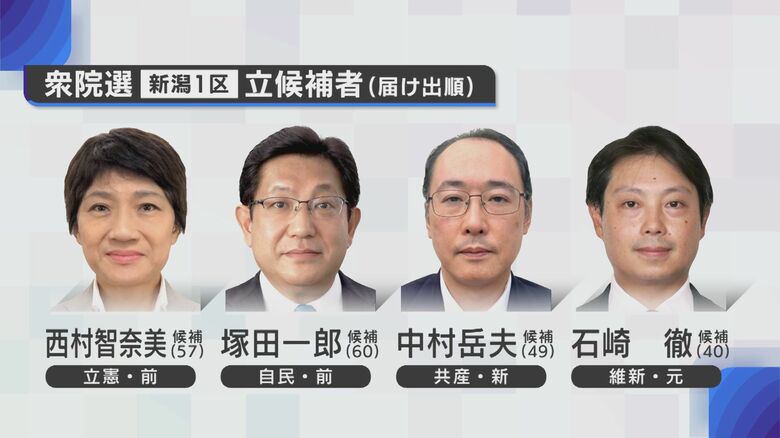 【衆院選2024】県都決戦の新潟1区 無党派層がカギを握る…前職2人に元職･新人の4人が1議席争う｜FNNプライムオンライン