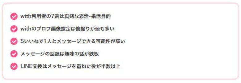 with利用者181名にアンケート調査|出会いやすさの評価や利用目的の実態【2024年調査】