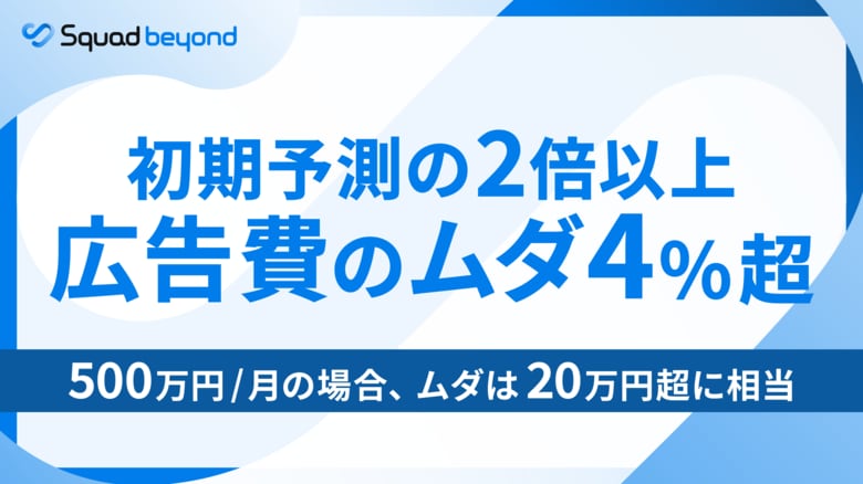 初期予測の2倍以上。広告費用のムダは4%超に。　広告500万円月の場合、無駄は20万円超に相当。