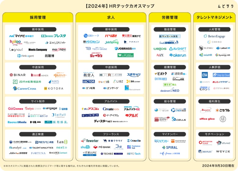 2024年版「HRテックカオスマップ」をムビサクが公開!採用管理から労務管理、タレントマネジメントツールまで掲載