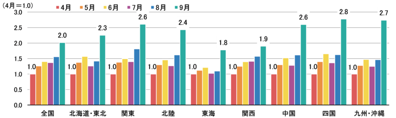 【速報】2025年大阪・関西万博の来場者分析(国内居住者)