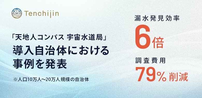 「天地人コンパス 宇宙水道局」の導入自治体における事例を発表。人口10万人~20万人規模の自治体で、漏水発見効率6倍、調査費用79%削減