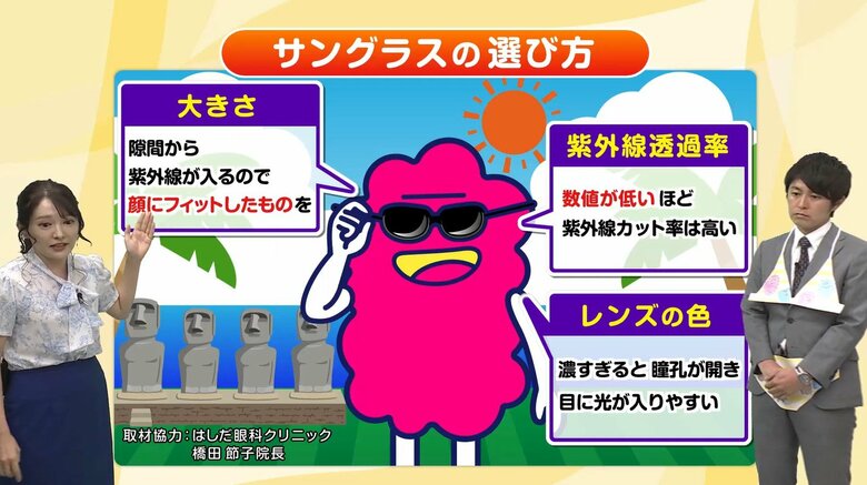 紫外線対策に「盲点」あり！サングラスによる「日焼け対策」について気象予報士が解説｜FNNプライムオンライン