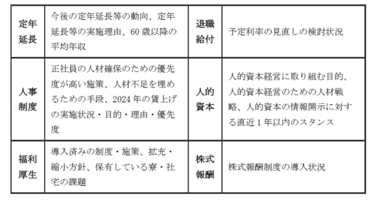 【新レポート発行】2024年度「人事・退職給付一体サーベイ」の調査結果