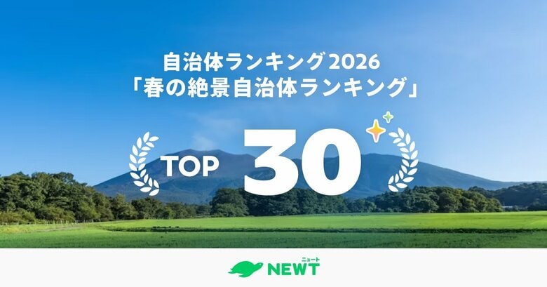旅行アプリ『NEWT（ニュート）』、全国1,741自治体を徹底比較！旅行のプロが選ぶ、春の絶景自治体ベスト30を発表