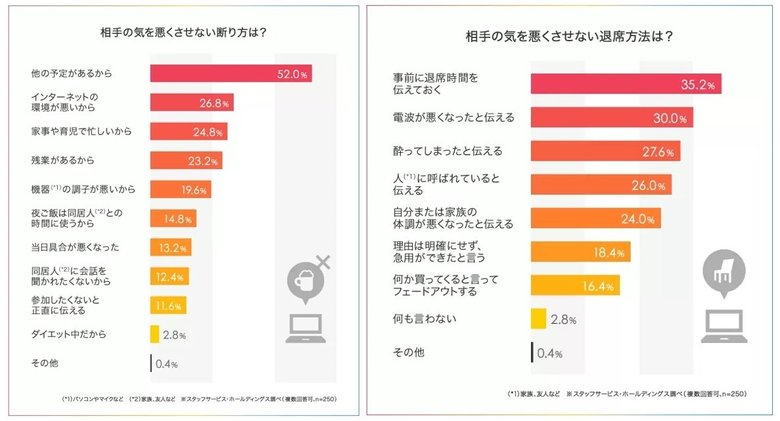 出典:株式会社スタッフサービス・ホールディングス