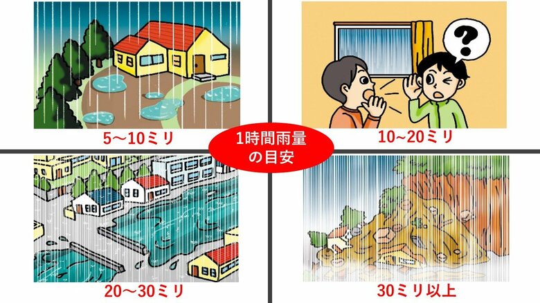 土砂災害の多くは、大雨が原因で起こる（NPO法人「土砂災害防止広報センター」HPより　※イラスト著作権は同法人に帰属します）