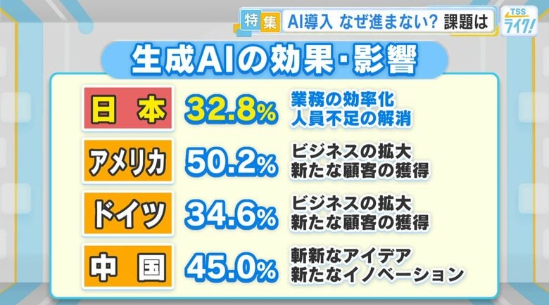 生成AIの効果・影響