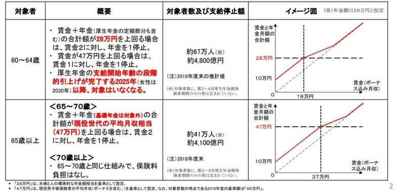 厚生労働省HPより