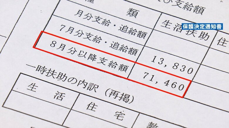 保護決定通知書　支給額の欄には7万1460円という金額が記されている