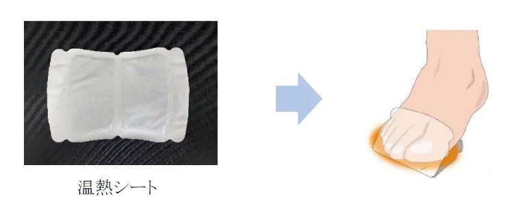 使い方（提供：小林製薬）