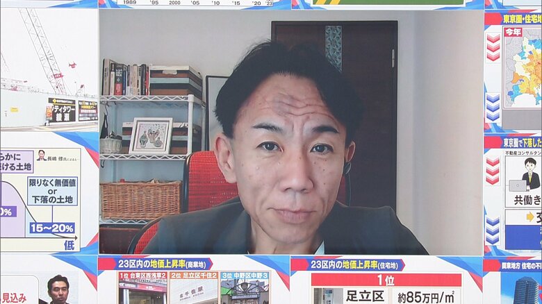 不動産コンサルタント　長嶋修氏