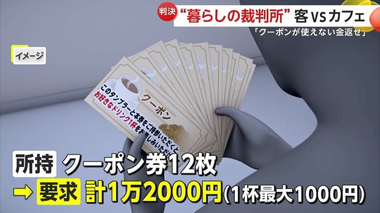 客はクーポンを12枚所持、1杯最大1000円として合計1万2000円を要求したイメージ