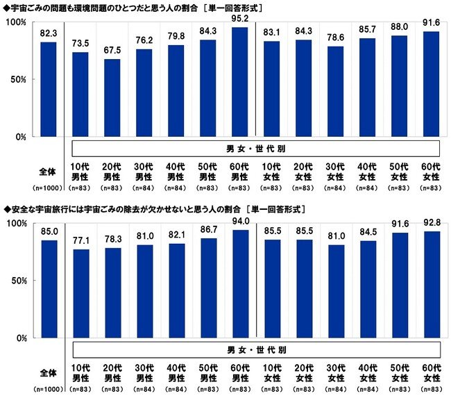 スカパーJSAT調べ 宇宙人とすぐに仲良くなりそうな有名人 2