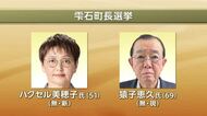 雫石町長選挙投開票　新人と現職の一騎打ち　岩手県