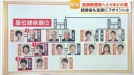 【解説】皇族数の確保、とりまとめ案　女性皇族の結婚後に身分を保持しても皇位継承順位は変わらず　夫や子供については“まだ”